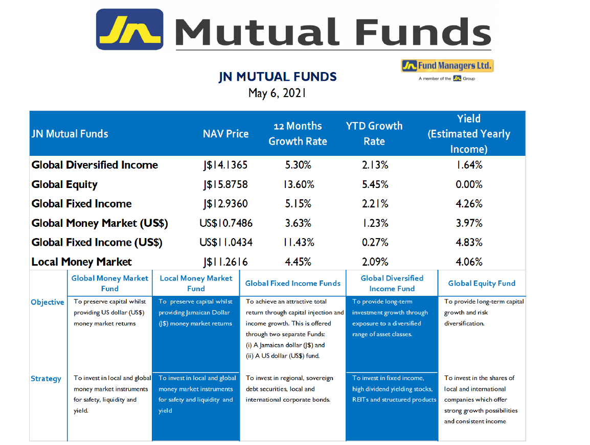 https://www.jnfunds.com/wp-content/uploads/image002-149.png